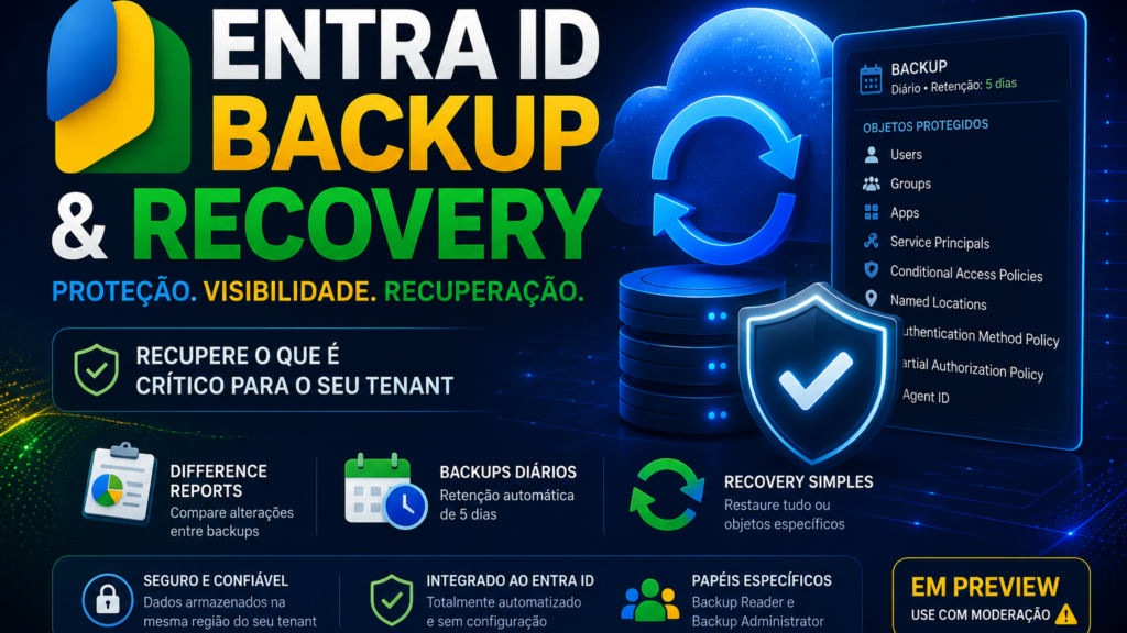 Entra ID Backup and Recovery