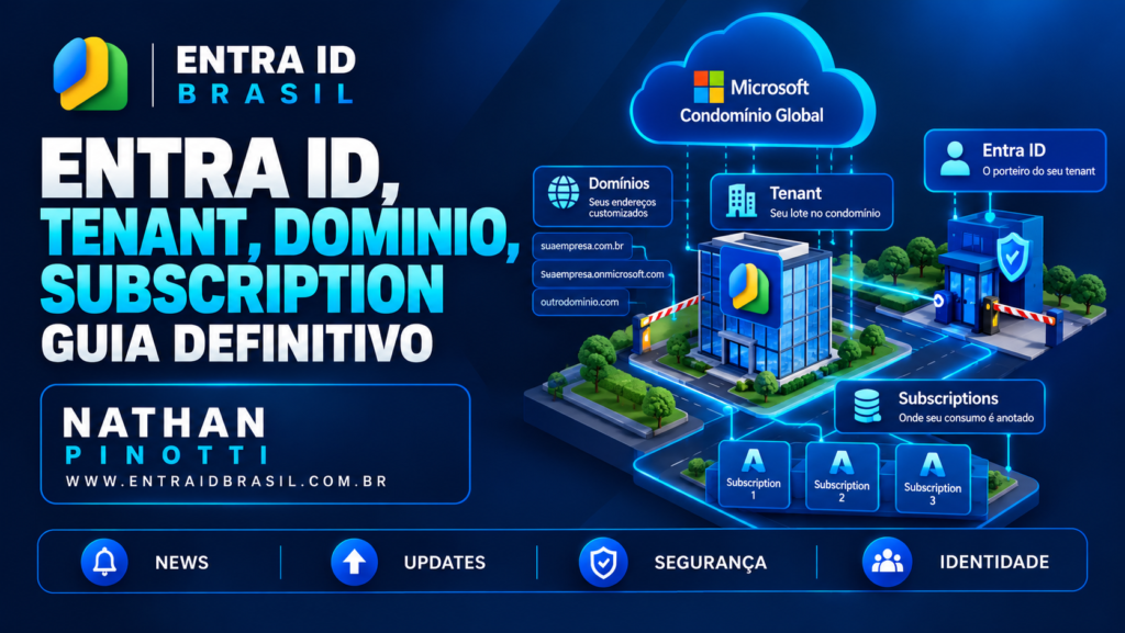 Entra ID, Tenant, Dominio, Subscription – Guia Definitivo